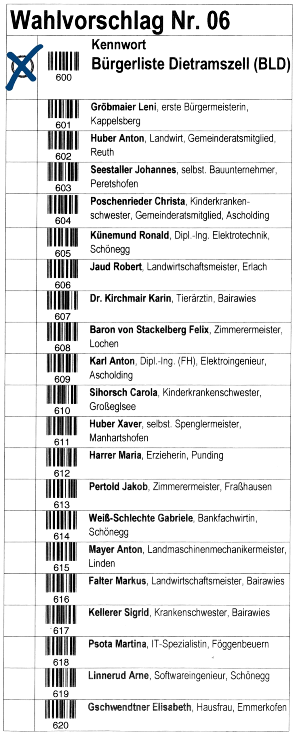 Wahlliste